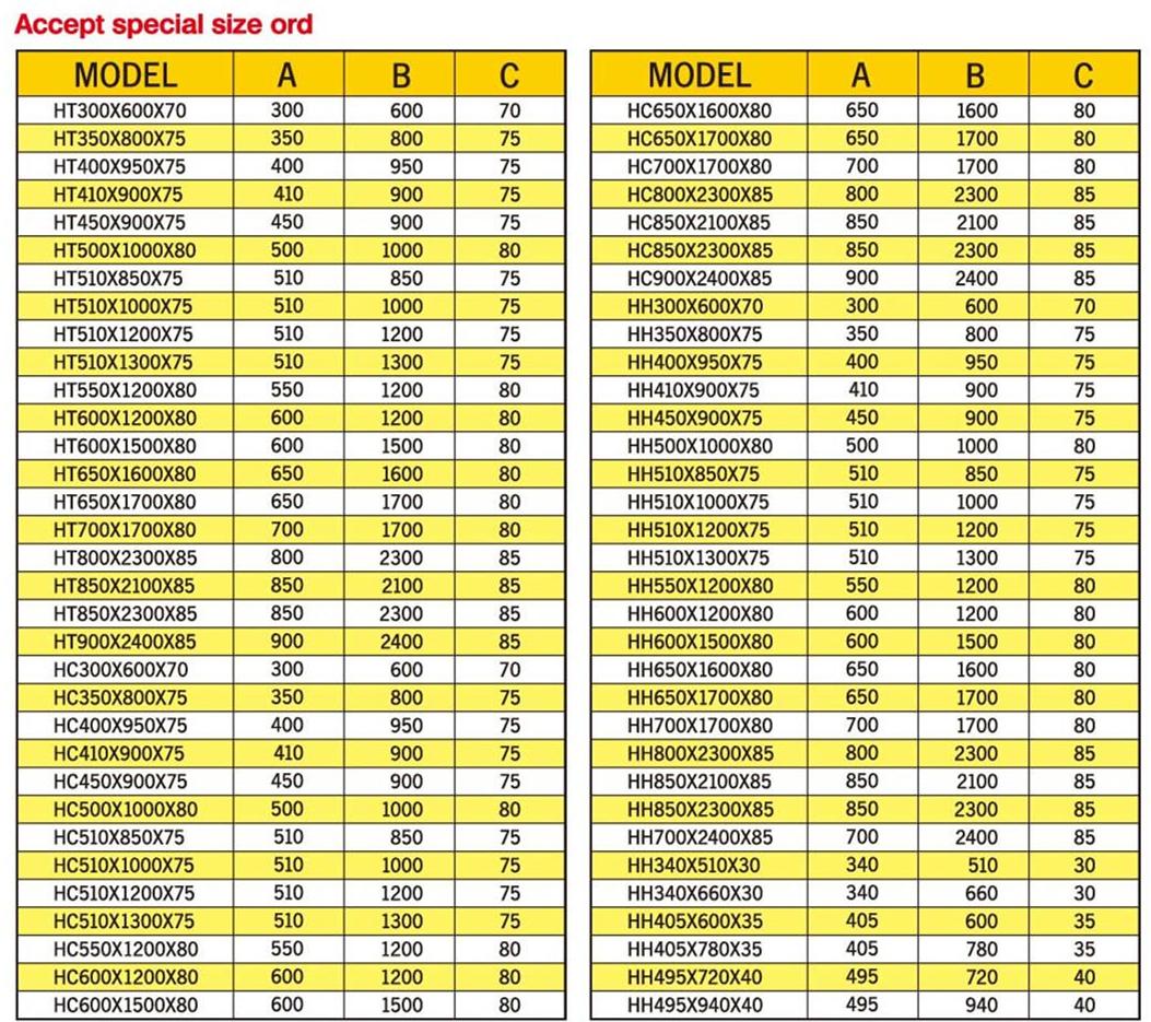 2025新澳原料资料大全